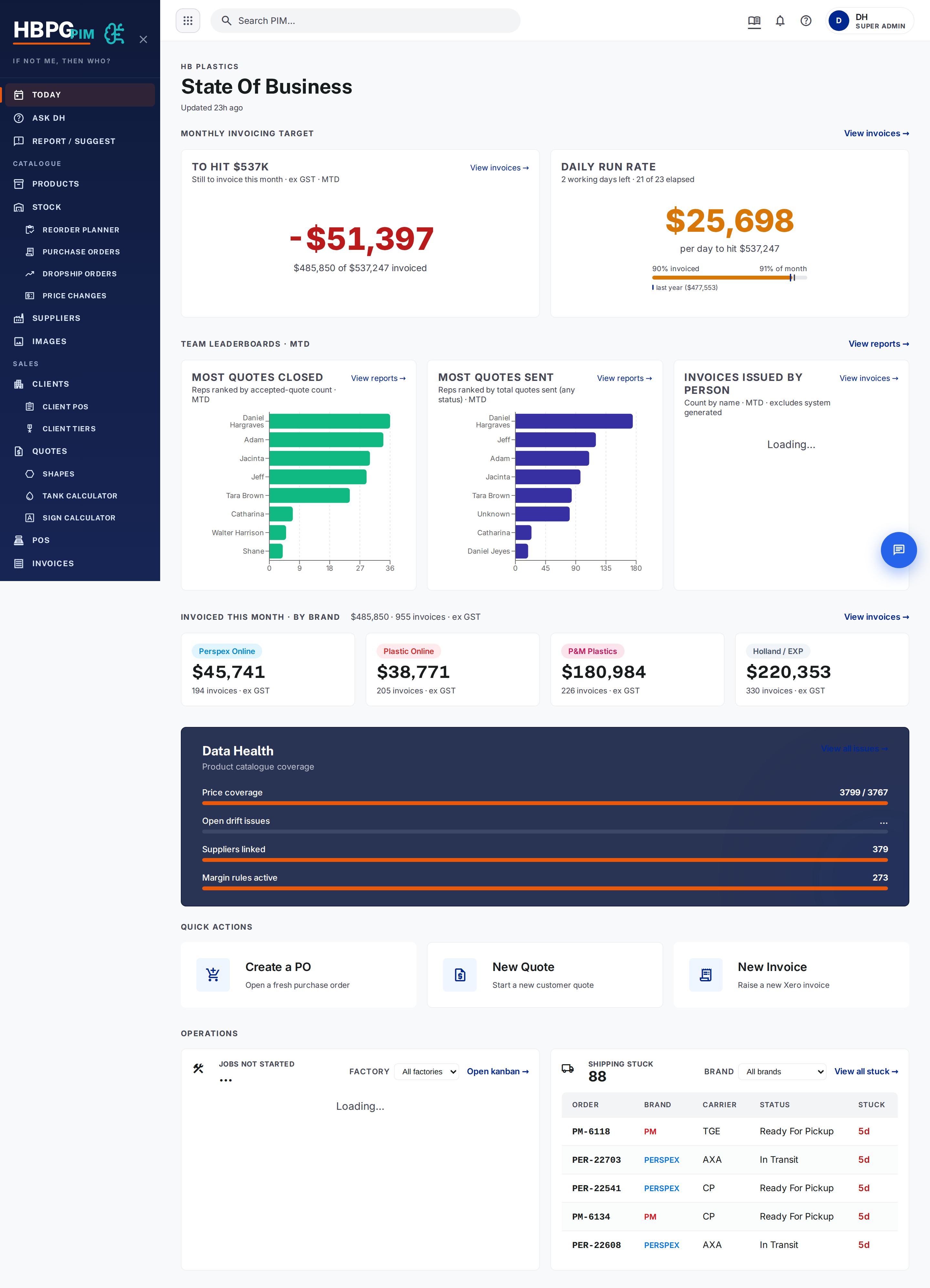 The PIM dashboard home screen